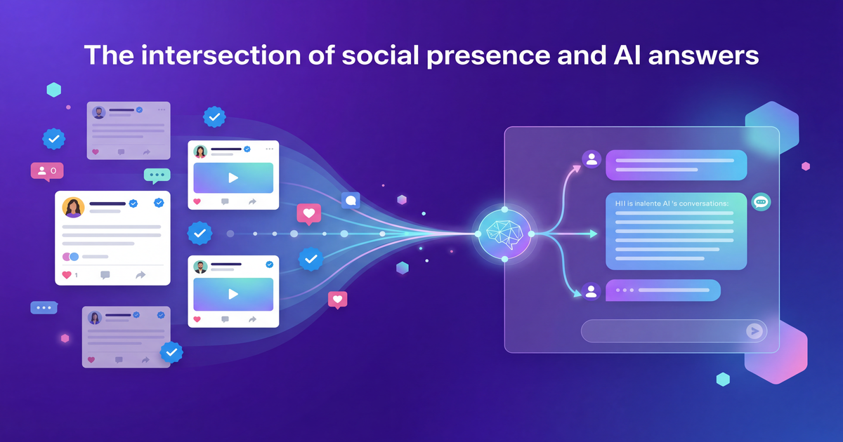 What Grok’s AI Answers Mean for Brand Visibility